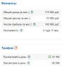 Screenshot_2021-02-24 Продаётся сайт Сетевое издание (СМИ) с доходностью 250 000 в месяц .png